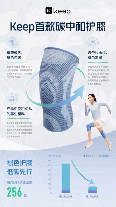 三亿体育.(中国)官方网站Keep引领绿色运动潮流打造可持续低碳未来(图2)