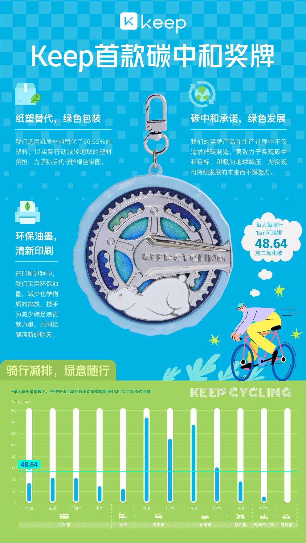 三亿体育.(中国)官方网站Keep引领绿色运动潮流打造可持续低碳未来(图4)